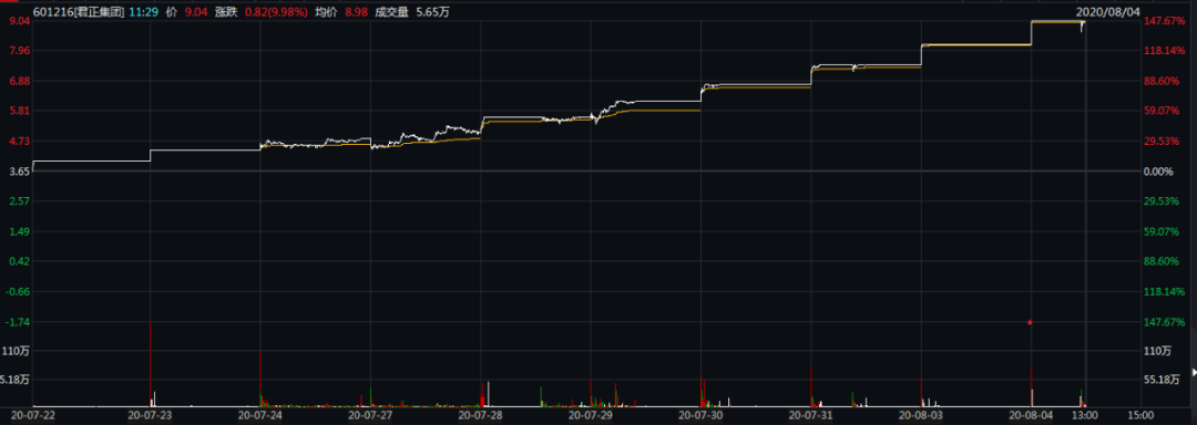 制药|突然爆发！11天狂拉10涨停，市值暴增480亿！这只大牛股发生了什么？