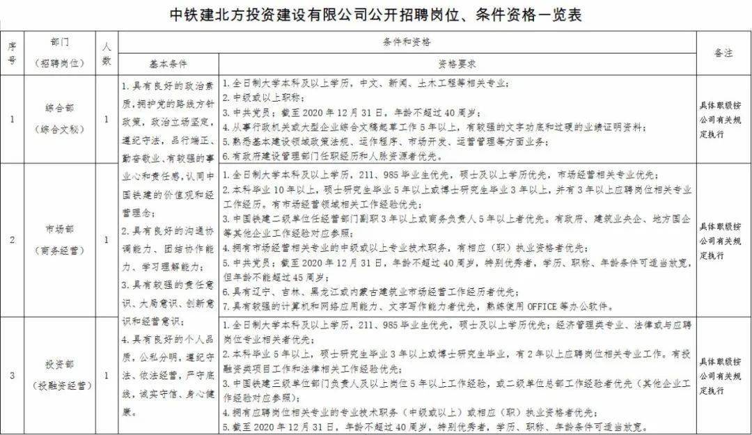 中铁建招聘_中铁建招聘 正式员工(3)