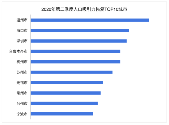 韩国人口排名2020_韩国女星人气排名2020(2)