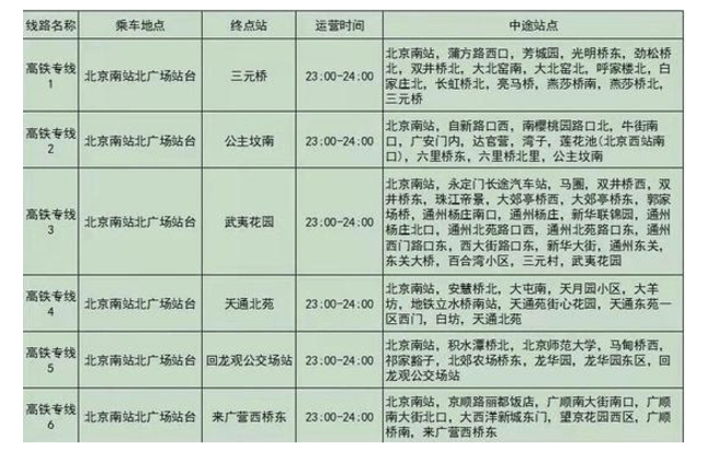 运营|夜间到达旅客回升 北京南站公交高铁专线恢复运营
