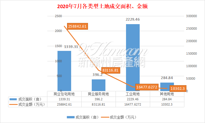 2020年赣州各县GDP_赣州各县地图(2)