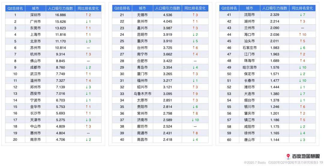 东莞短表登记人口数_东莞人口分布图(2)