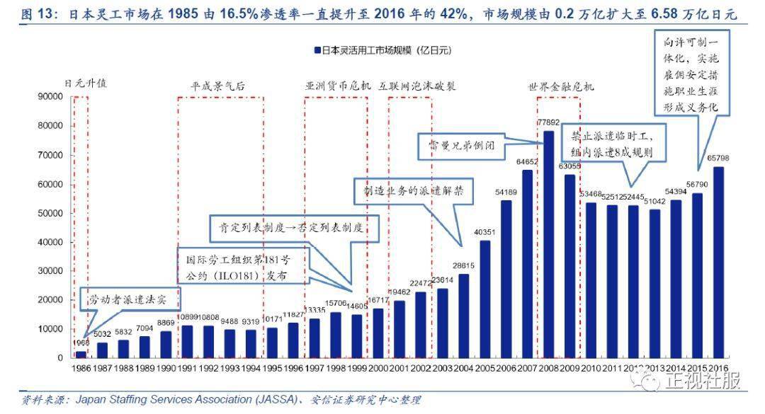 临远GDP(3)