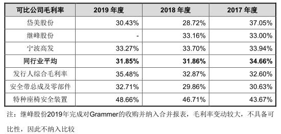 人口费手续费_免手续费免交易费图片(3)