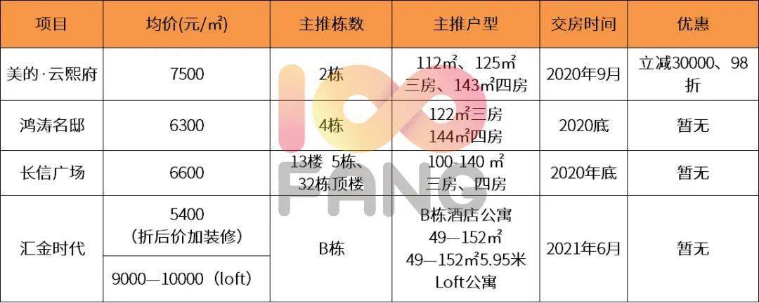 8月郴州楼盘售价出炉！你心仪小区的价格是...
