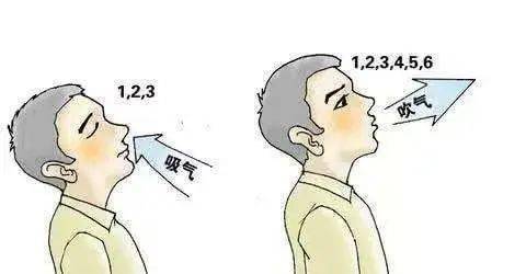 症状|【健康】呼吸不畅?两招儿,让你畅快呼吸!
