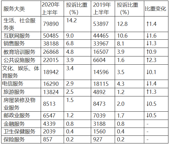 2020年上半年全国总G_2020年上半年带字图(3)