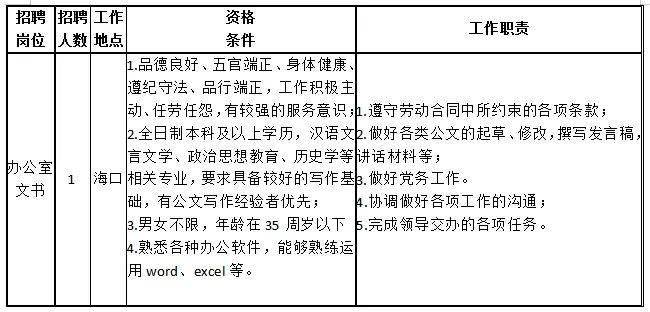 海口市四个区gdp2020_海口市映秀区彭林波