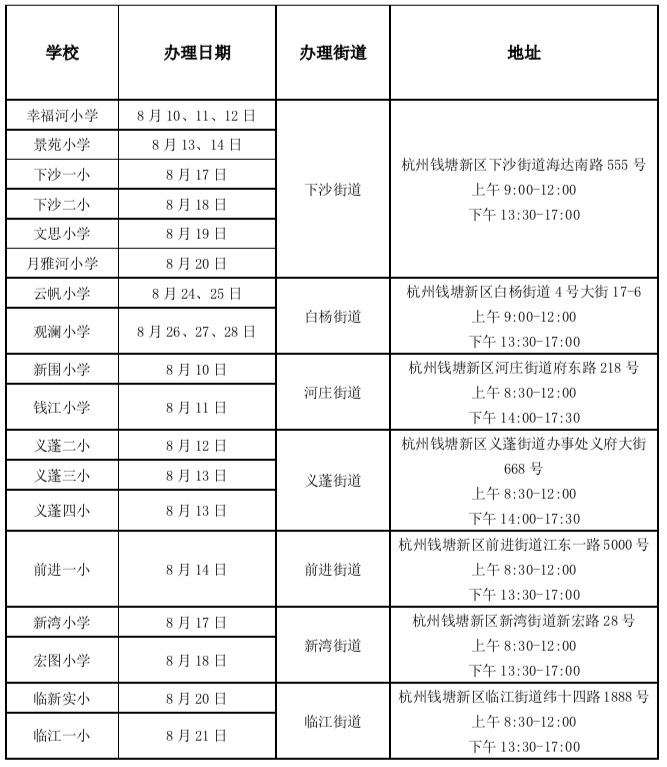 信息的有多少人口_美国有多少人口(2)