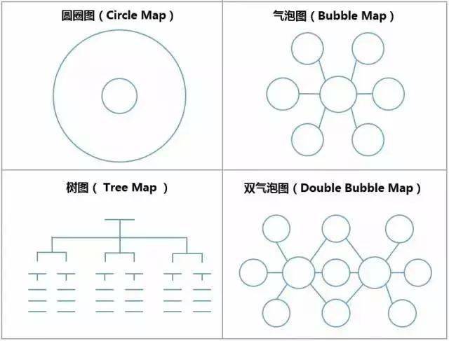 七年级世界的人口思维导图_世界的人口思维导图