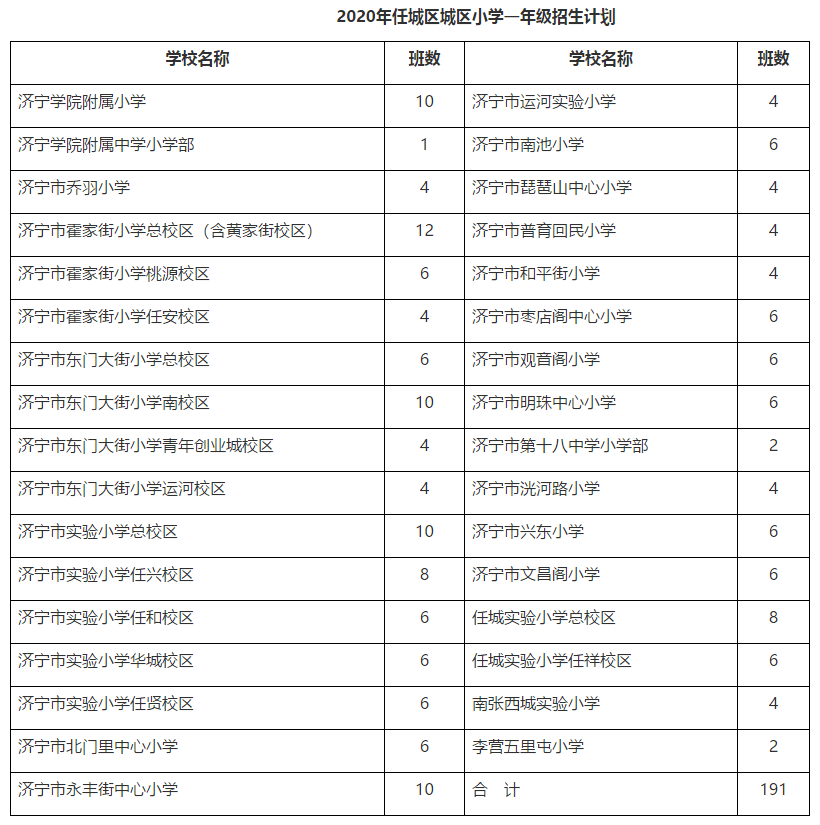 任城区2020年gdp_2020-2021跨年图片