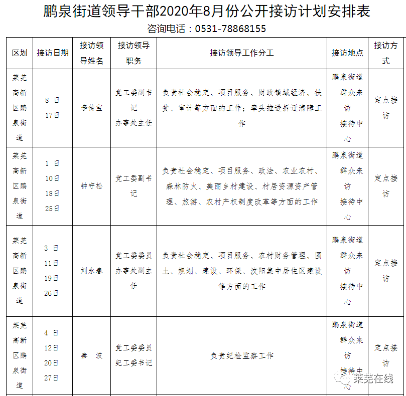 莱芜高新区2020gdp