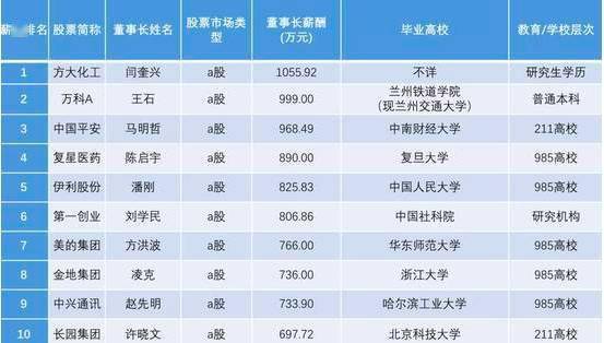 张霁和|从民办二本到拿下华为201万年薪: 为什么一定要考好大学?这就是答案!