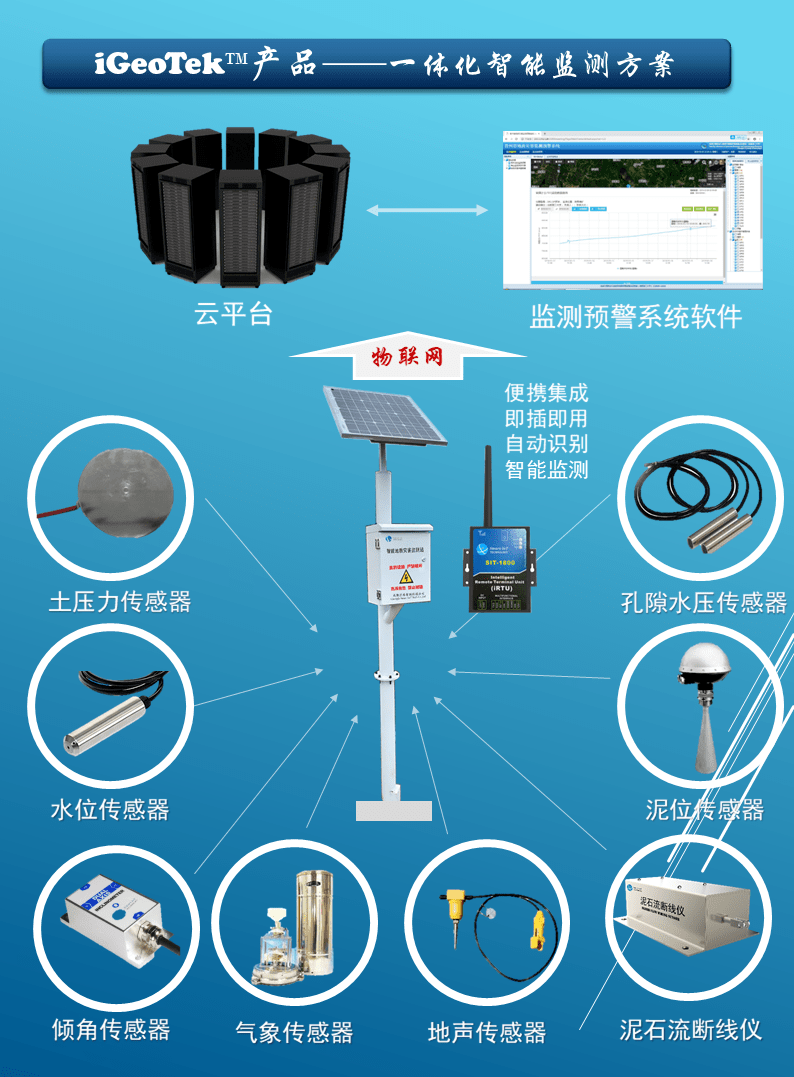 专业致力于地质岩土灾害与环境监测预警技术研发与推广成都星感智联邀