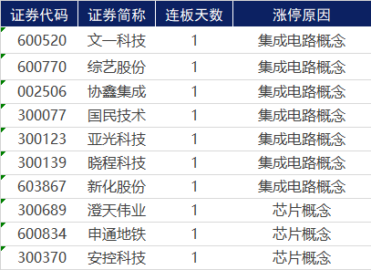 涨停|涨停复盘 | 涨不停的医药股，龙头强势6连板