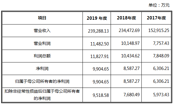 营销|天地在线：国内互联网营销服务领域领先企业