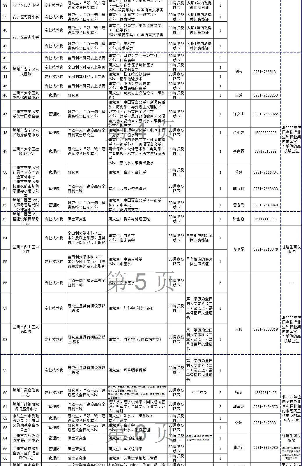 兰州有多少人口2021_2021年,兰州西固站在了风口上(2)