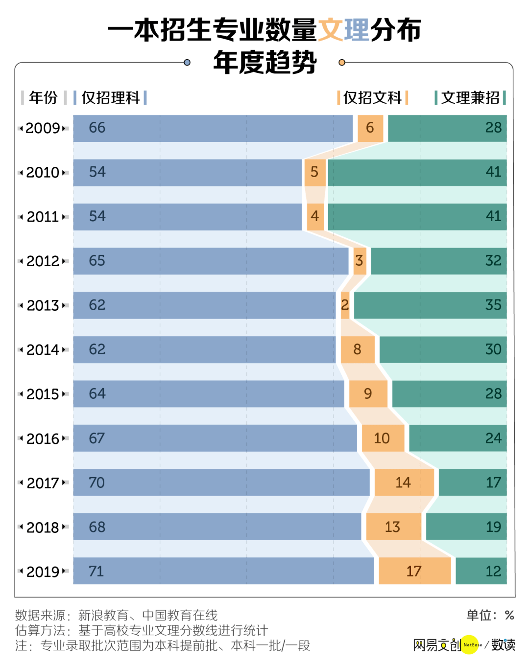 专业|读文科到底有多惨在中国
