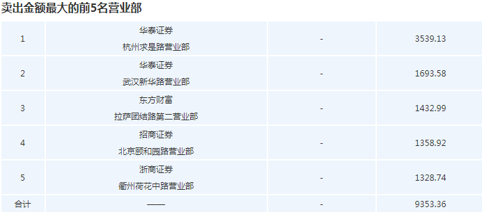 股份|2万股东惊呆了：换手率超106%+巨震16%！这只妖股到底发生了什么？股吧网友评论区炸锅了......