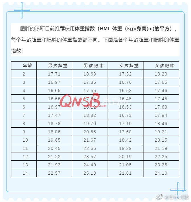 胖子|平均体重178斤！暑假期间，这里的儿童脂肪肝门诊小胖子扎堆都是14岁