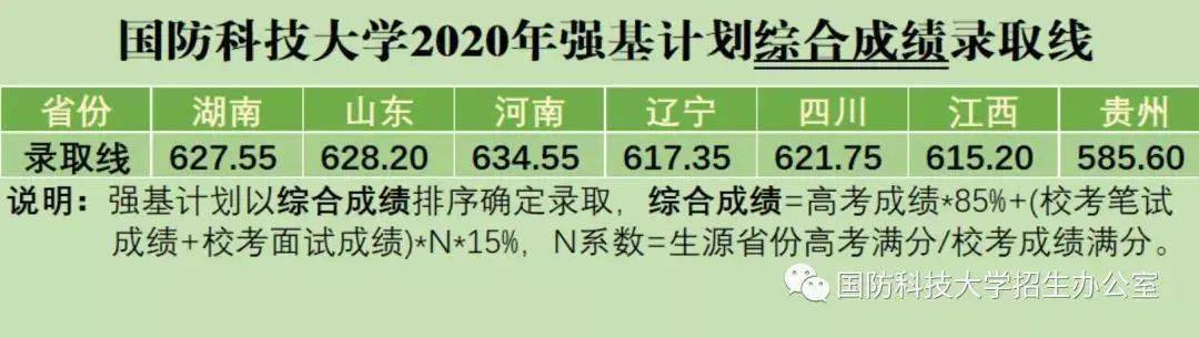 武大|上交、复旦、南大、天大、武大等近20所高校2020强基预录取名单发布!速查!