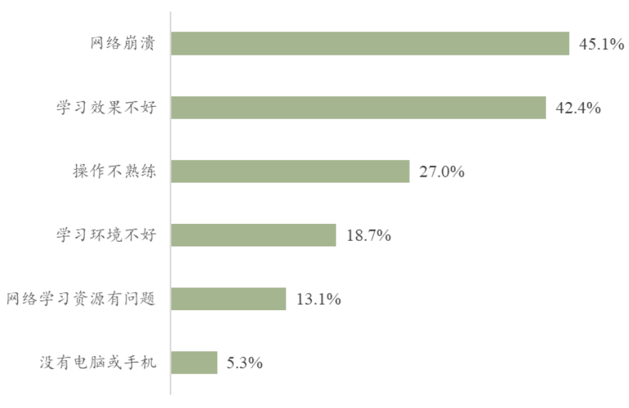 广东|妈妈的“鸡血”娃都记着！超六成广东学生认为妈妈辅导学习最有效
