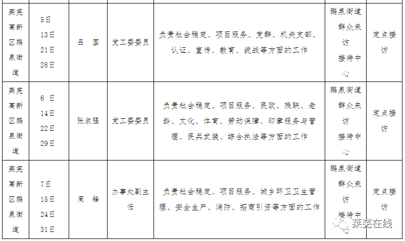 莱芜高新区2020gdp