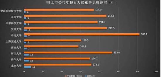 张霁和|从民办二本到拿下华为201万年薪: 为什么一定要考好大学?这就是答案!