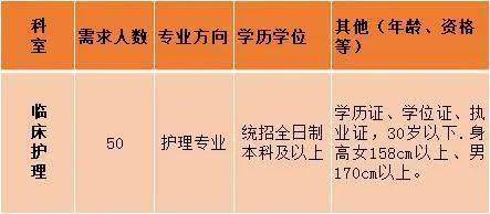 石家庄医院招聘护士_石家庄市第一医院招聘护士助理啦