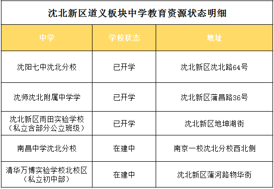 沈北道义gdp_怎么评价沈阳这个城市 未来发展前景怎么样