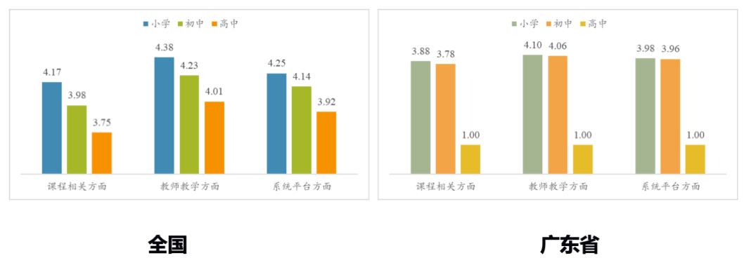 广东|妈妈的“鸡血”娃都记着！超六成广东学生认为妈妈辅导学习最有效