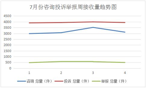 2020年7月份各省GDP_2020年7月份挂历图片(2)