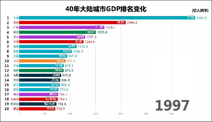 gdp增长是不是好事_GDP同比增长低于7 ,为什么说这是好事