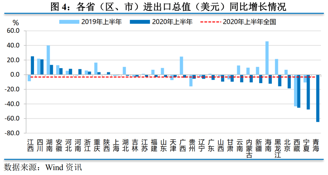 中山各镇2020上半年GDP_七孔之州黔南州的2020上半年GDP出炉,在贵州省排名第几(2)