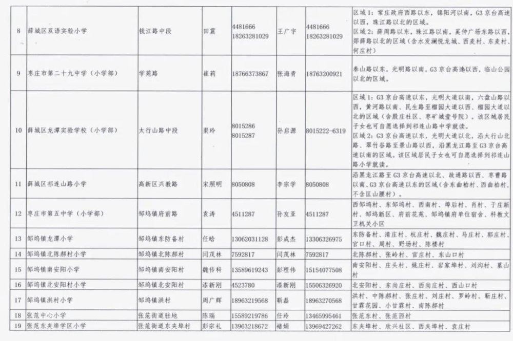 薛城区|枣庄市薛城区2020年义务教育学校、幼儿园招生范围公布！