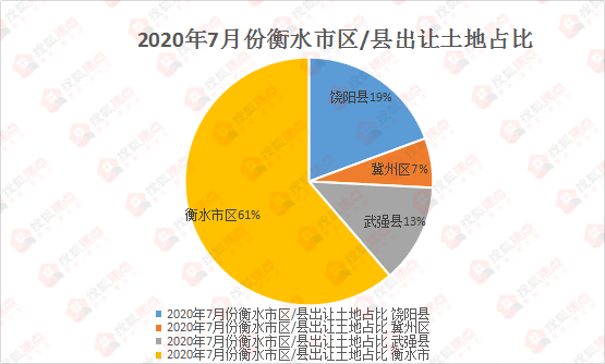 2020年衡水下面的县区gdp_2020年榆林12区县GDP出炉 子洲排第....(2)