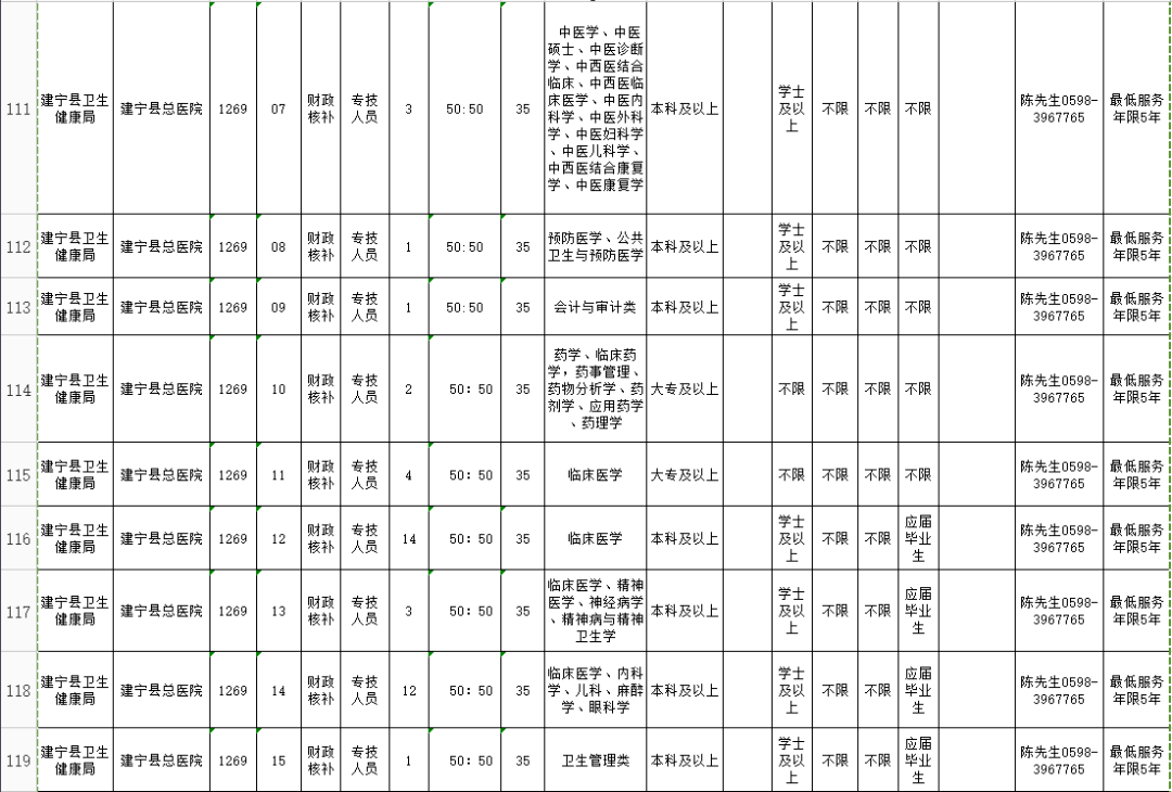 建宁人口数量_建宁公主