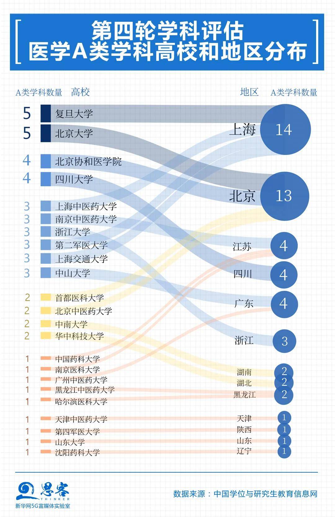 医学|数据分析发现，想学医的人多起来了！丨思客数理话