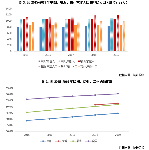 临沂 人均收入_临沂大学(2)