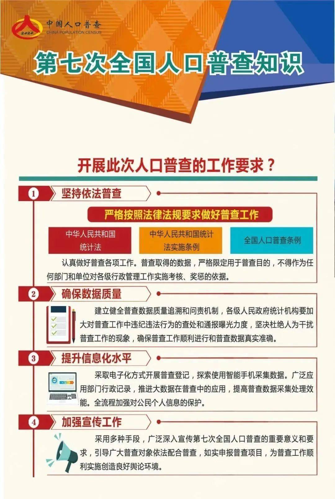 人口普查相关知识宣传_人口普查宣传图(2)