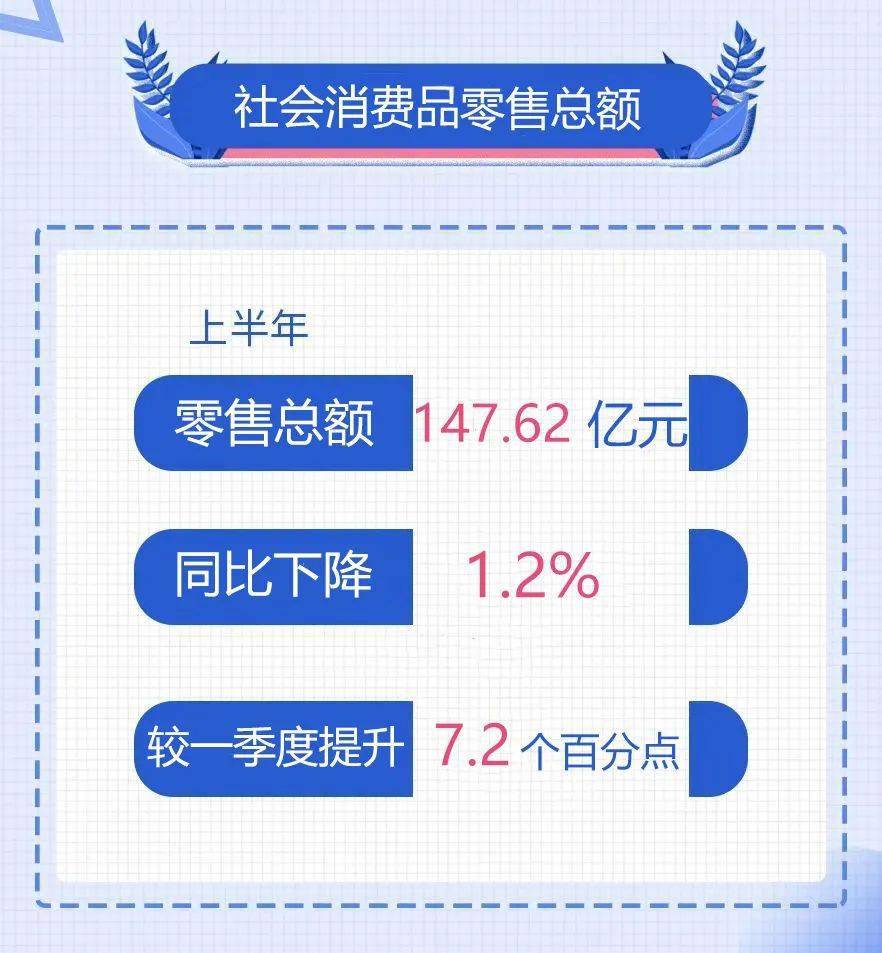 埇桥区gdp_宿州市埇桥区人民政府(3)