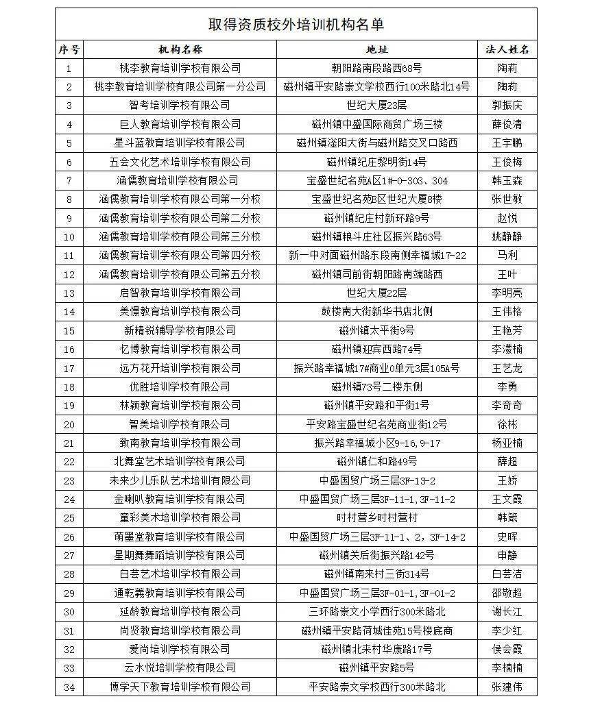 全邯郸市多少人口_邯郸市第一中学