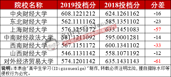 大学|爆冷! 名校录取竟出现断档! 又有人要捡漏上985/211了...