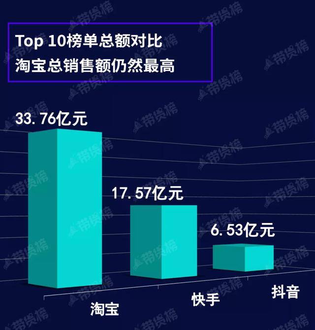 淘宝|带货月榜 | 7月主播GMV榜出炉；张庭直播数据下滑；薇娅疯狂造节