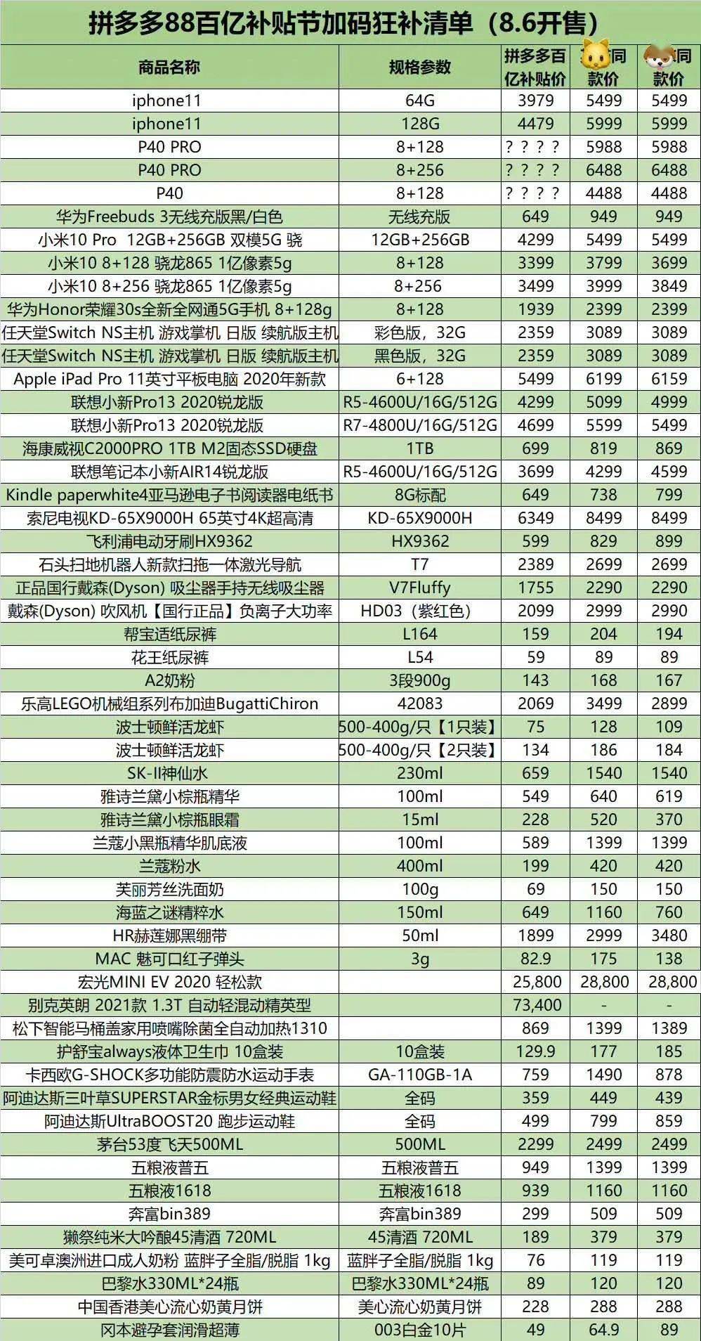 人口普查发放补贴请示_人口普查(2)