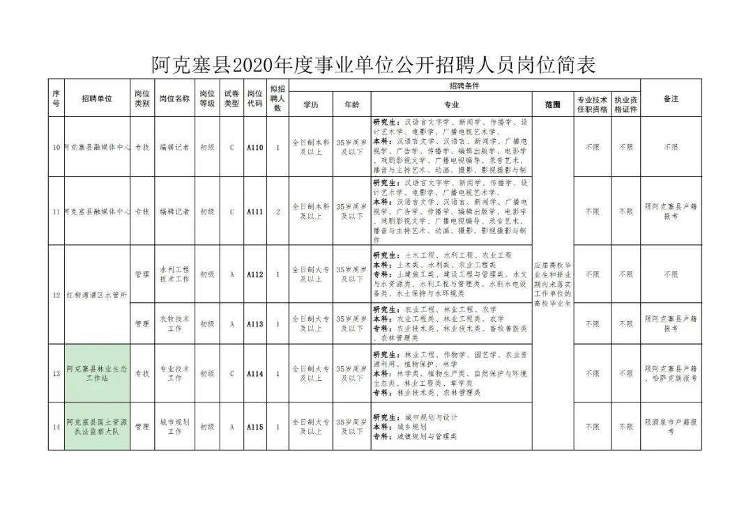 酒泉阿克塞县2020年GDP_阿克塞县人民医院图片