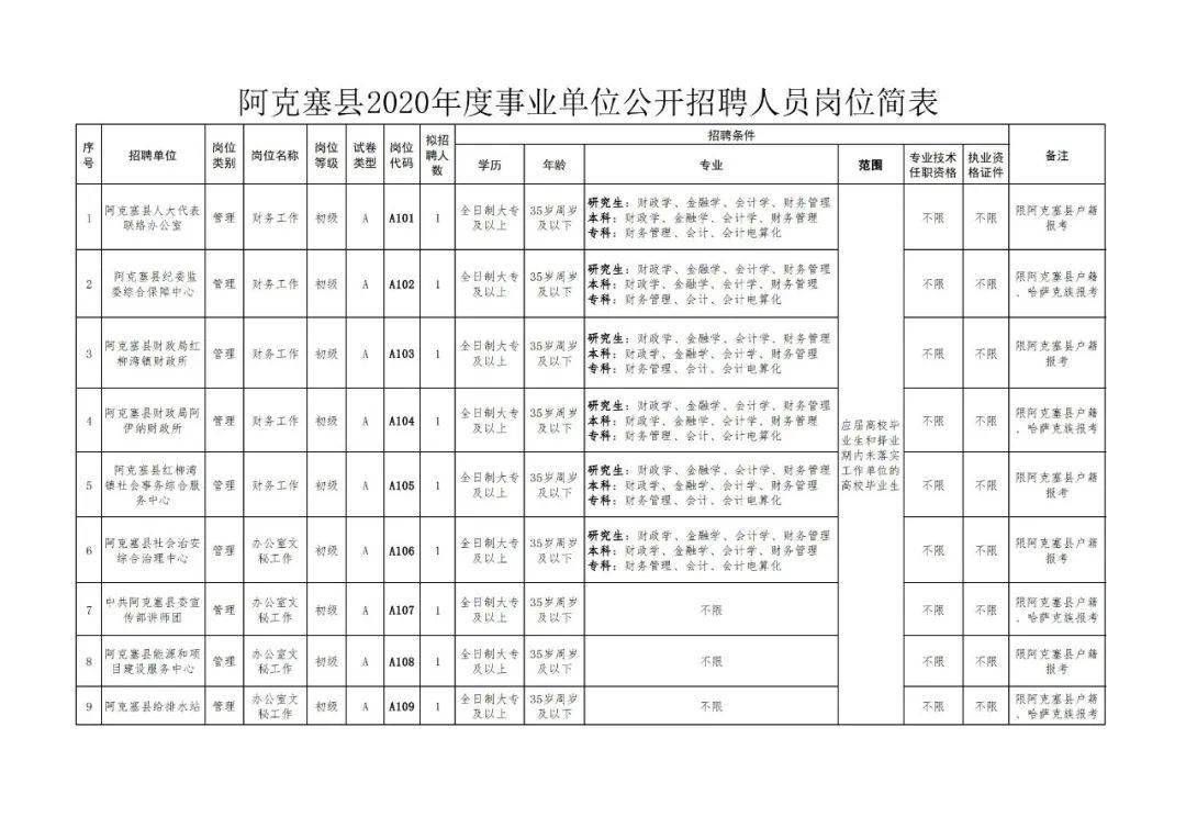 酒泉阿克塞县2020年GDP_阿克塞县人民医院图片