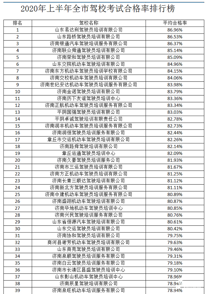 济南市2020年上半年g_济南市地图(2)