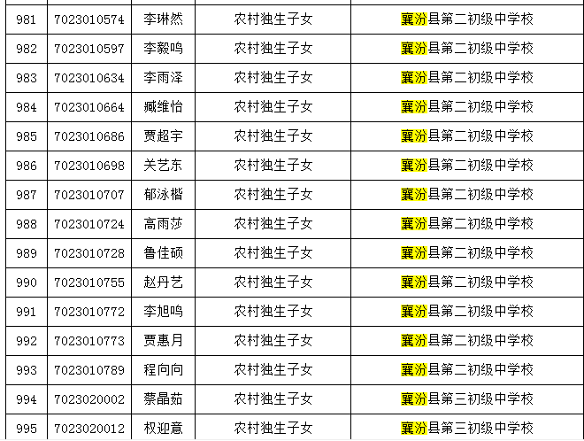 襄汾县gdp2020年_襄汾县2020年国民经济和社会发展统计公报(2)