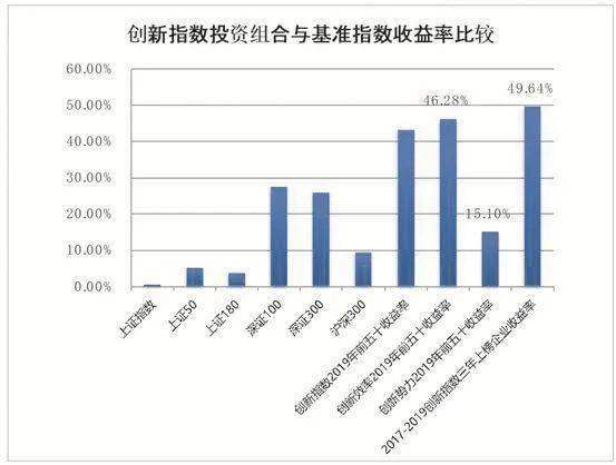 收益率|创新500强深圳独占43席！2020中国上市公司创新指数报告出炉